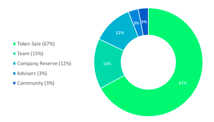 varanida-vad-token-sale